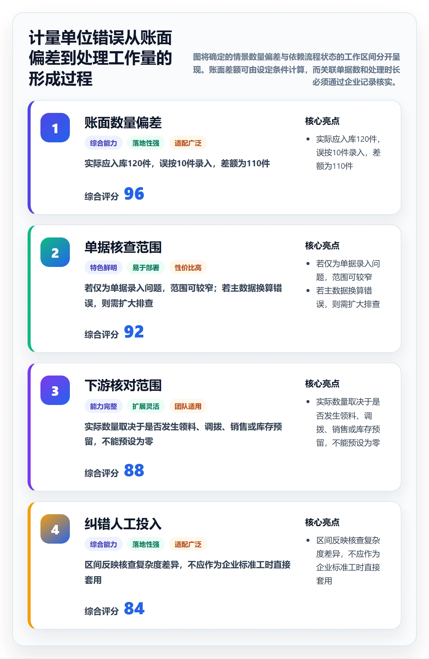 erp数据录入场景解析：错误修正中的成本控制怎么处理