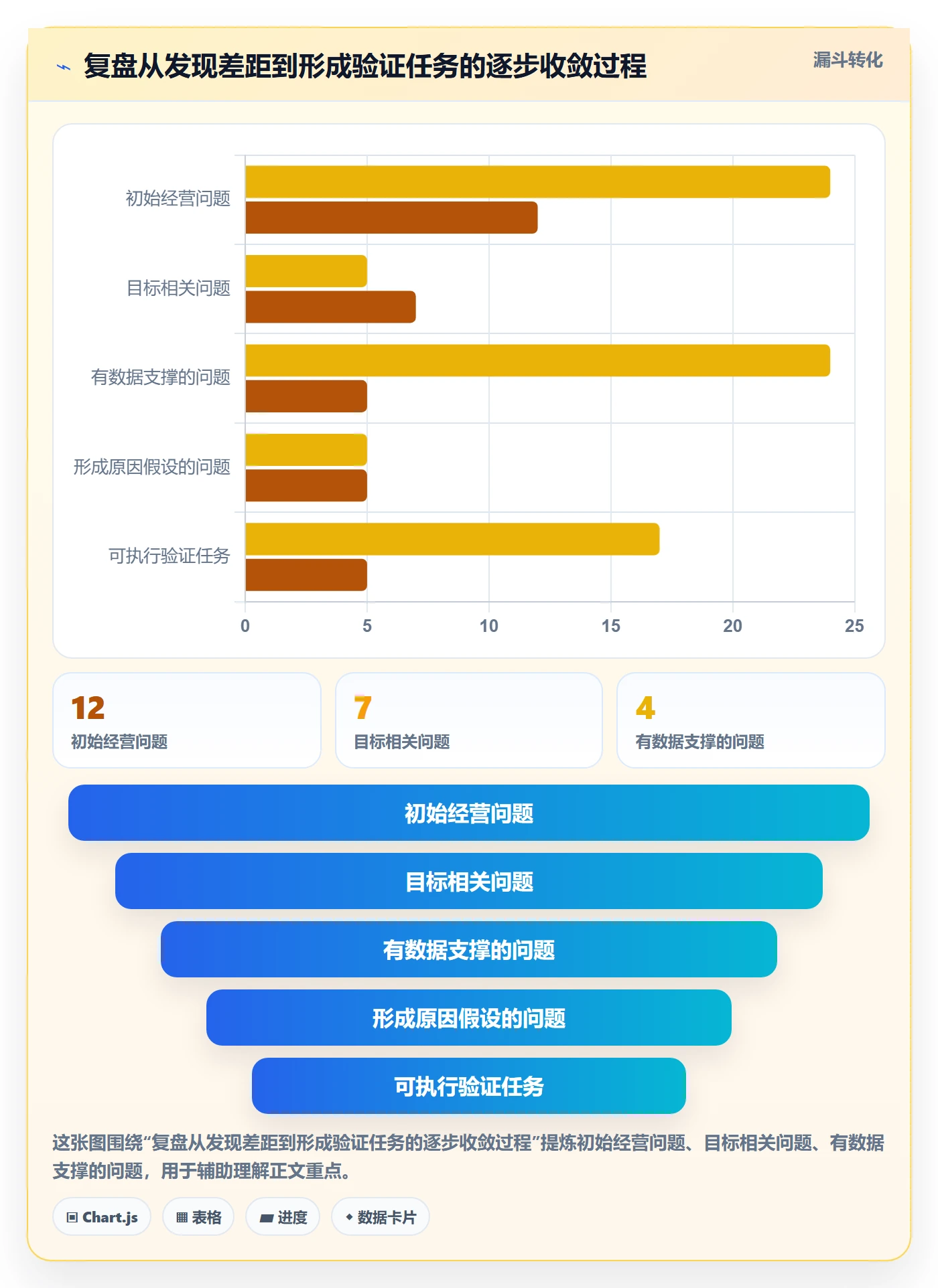 店铺运营管理检查方法：通过经营目标评估数据复盘质量