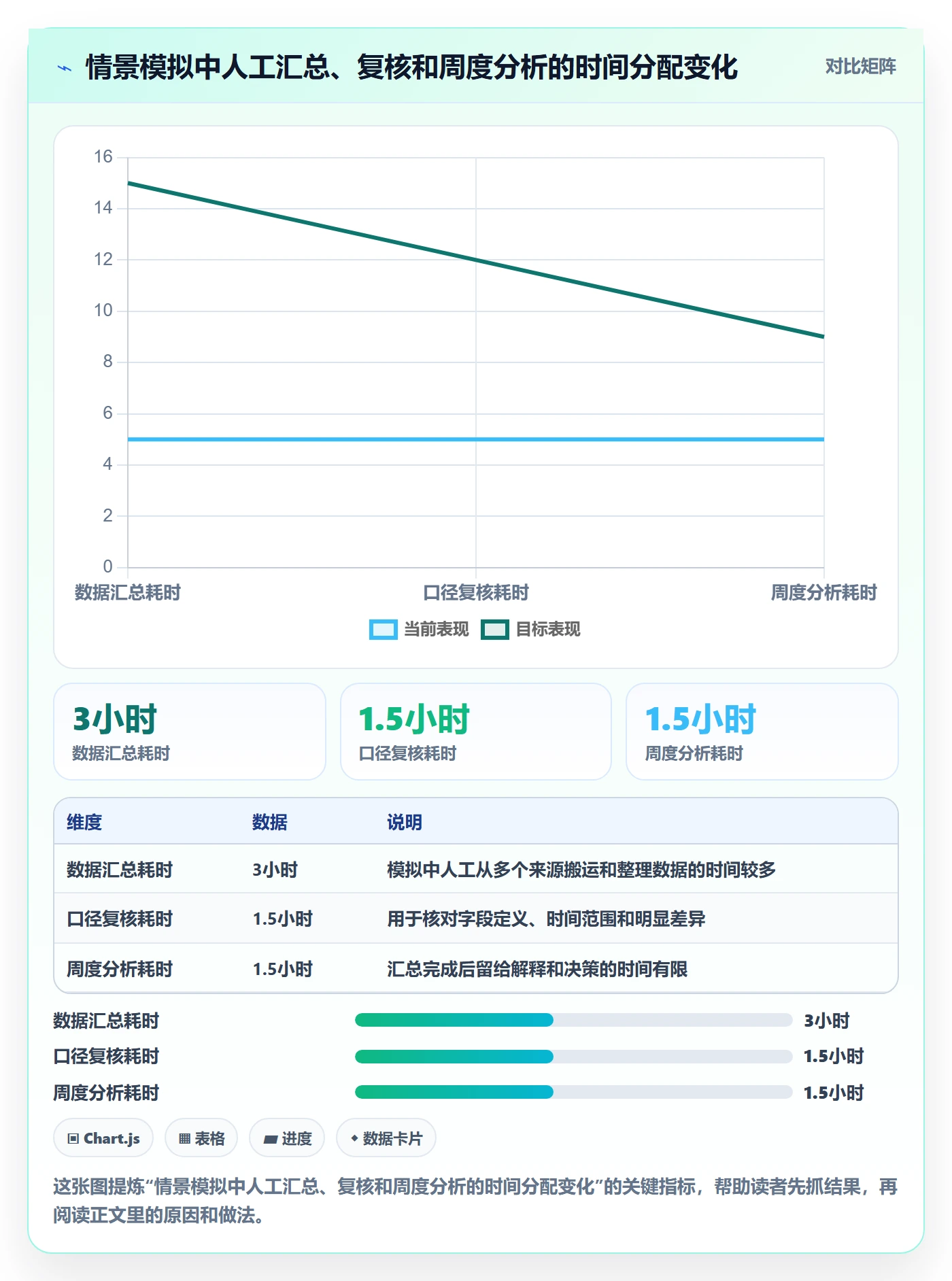 店铺运营管理建设路线：从日报周报到核心功能分几步