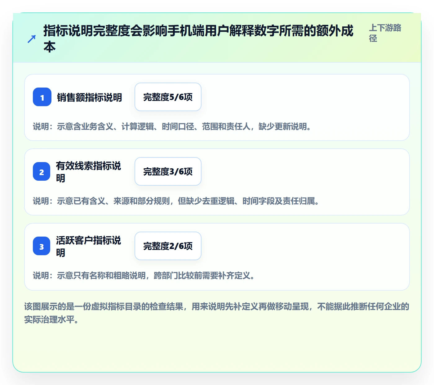 bi 平台怎么选？移动查看相关的指标体系判断标准