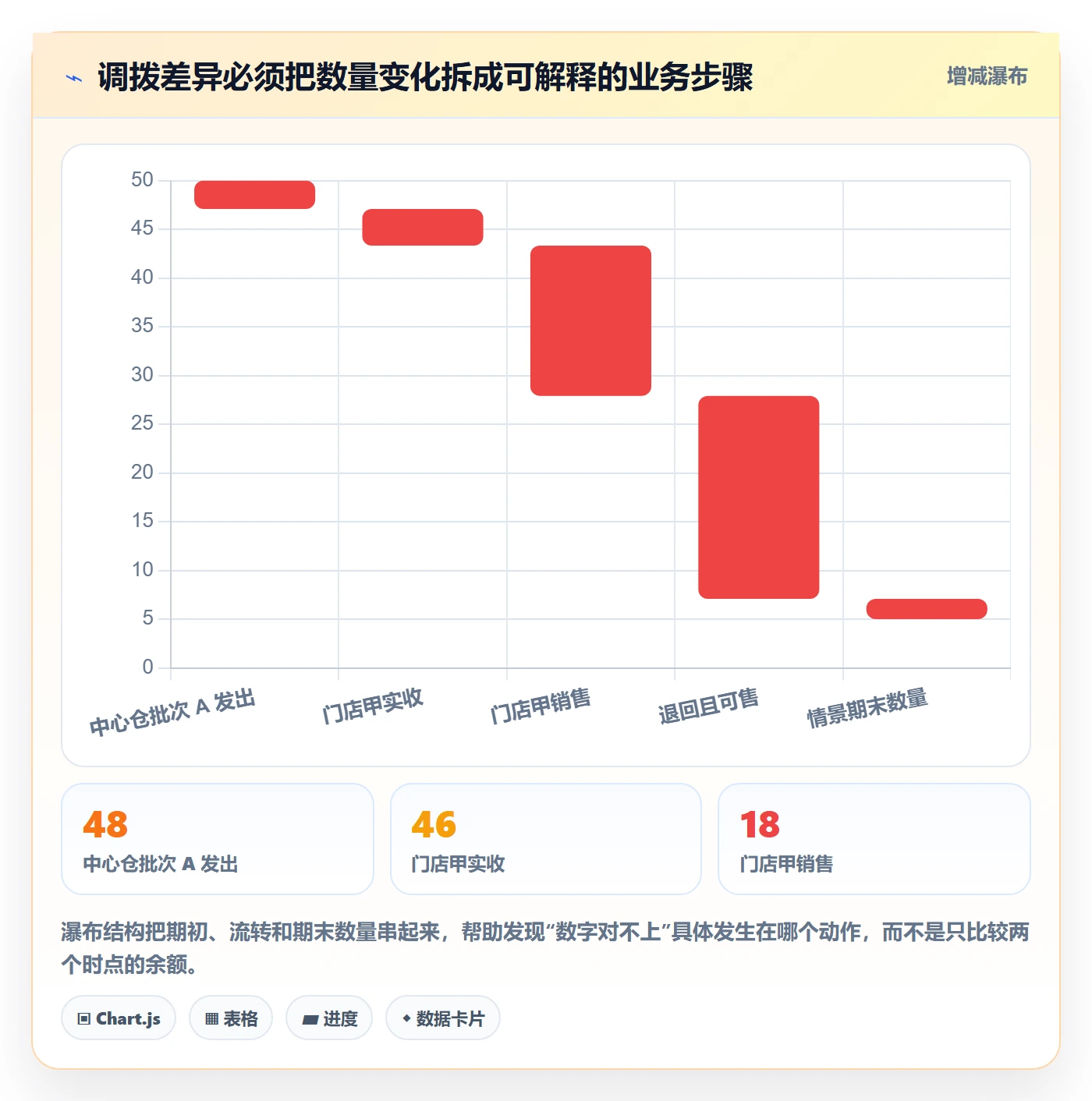 库存管理系统怎么管？以批次管理为核心的多店经营方案