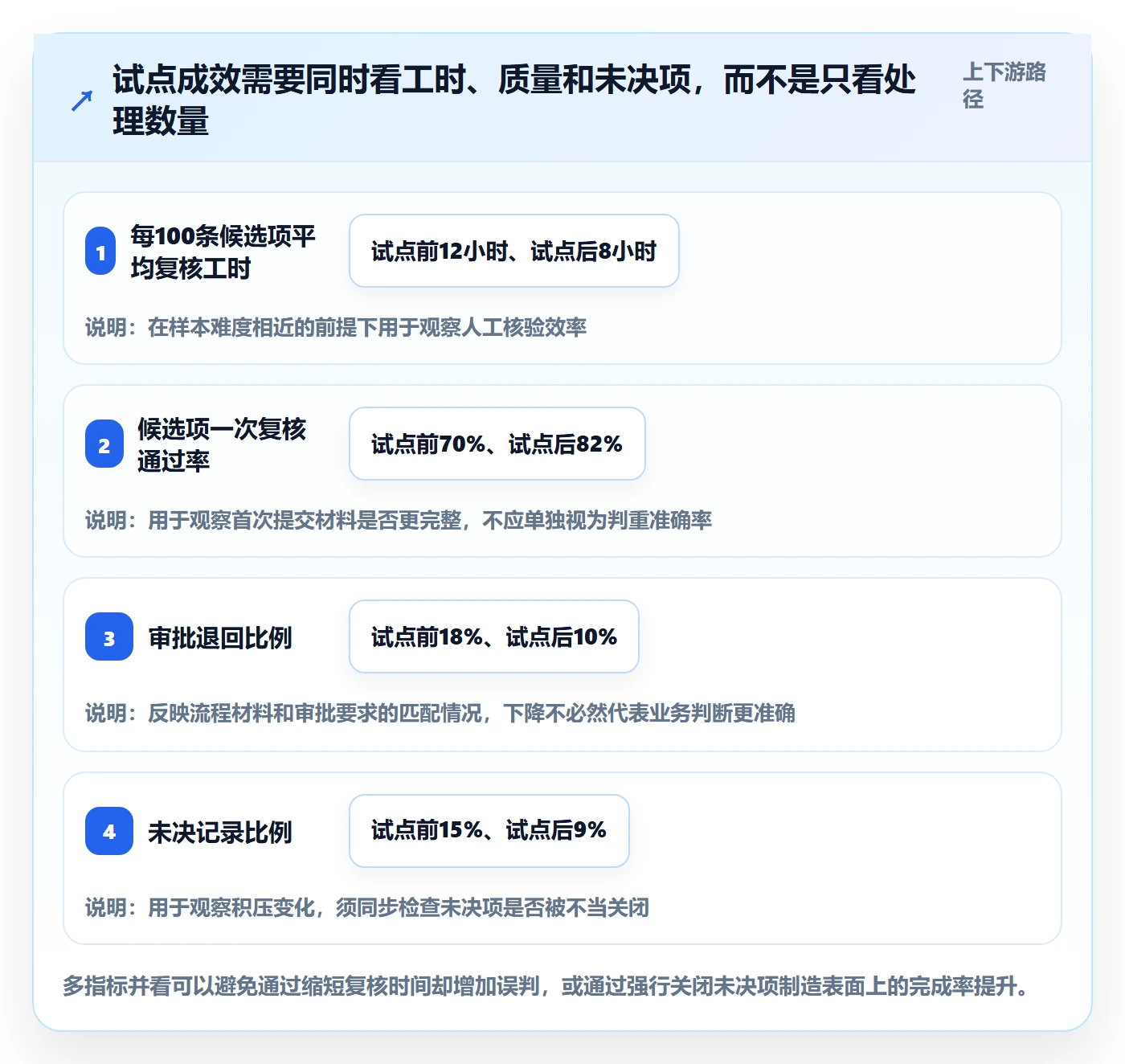 erp数据录入管理模板：围绕数据去重开展效率提升