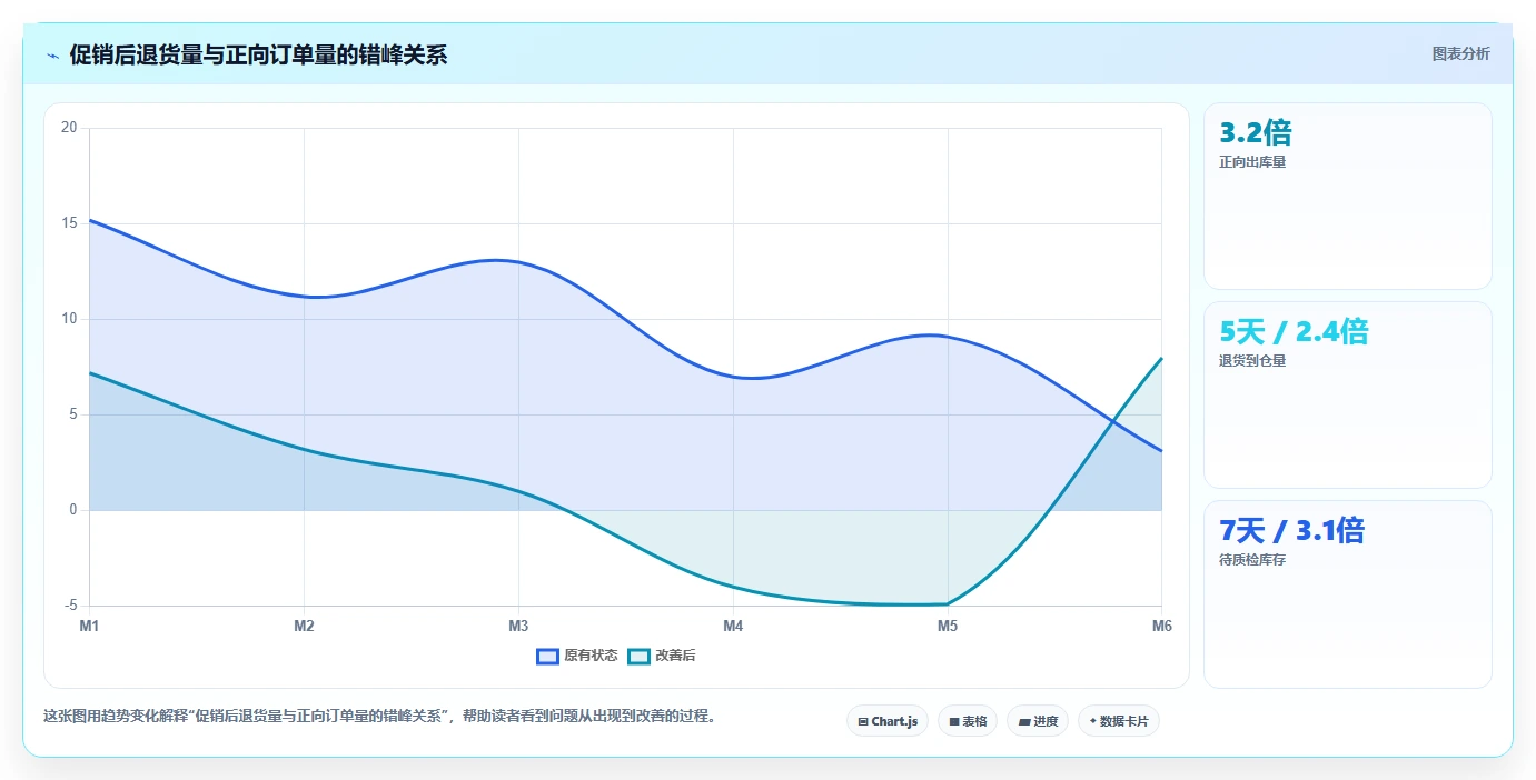 电商仓储管理：品牌零售商常见误区：退货处理为什么总遇到退货难追
