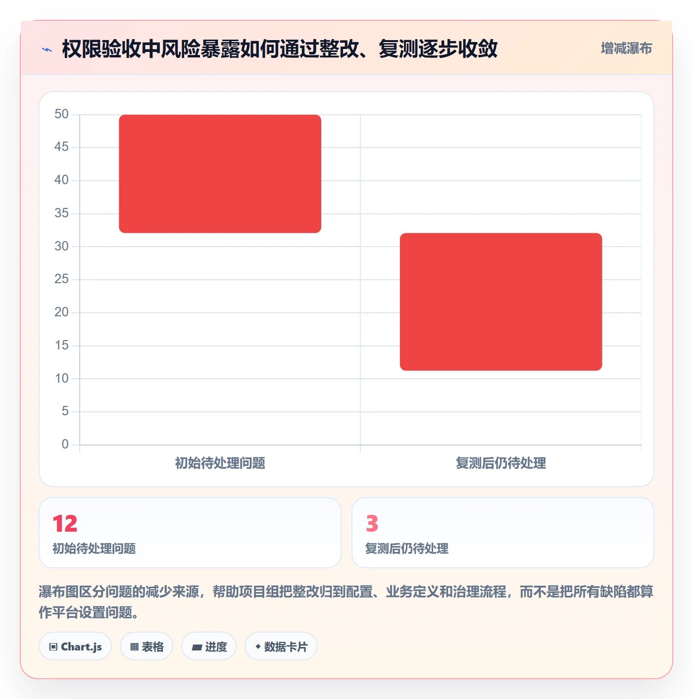 bi 平台进阶课：围绕权限体系完善落地案例