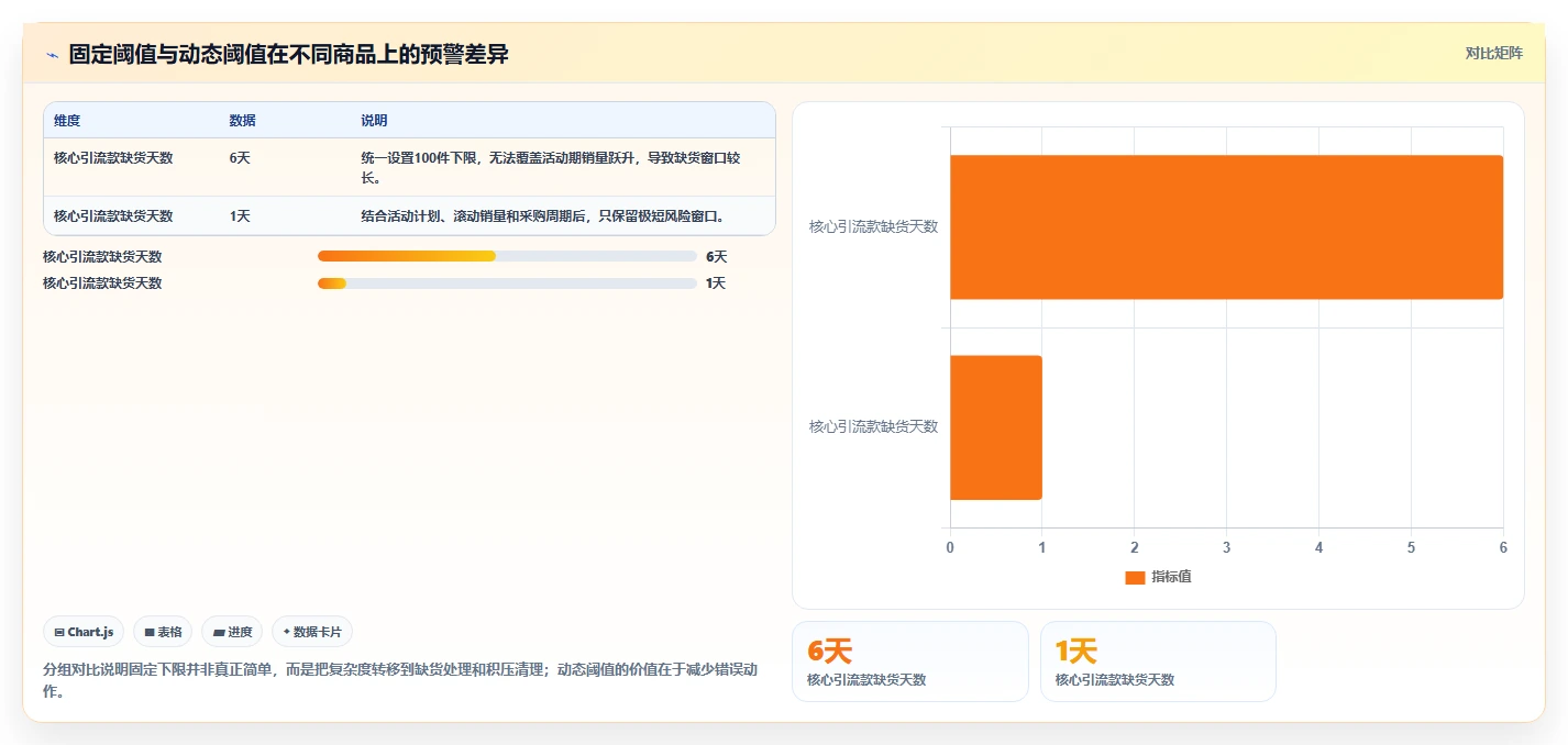 电商库存怎么优化？先从缺货预警的成本控制入手
