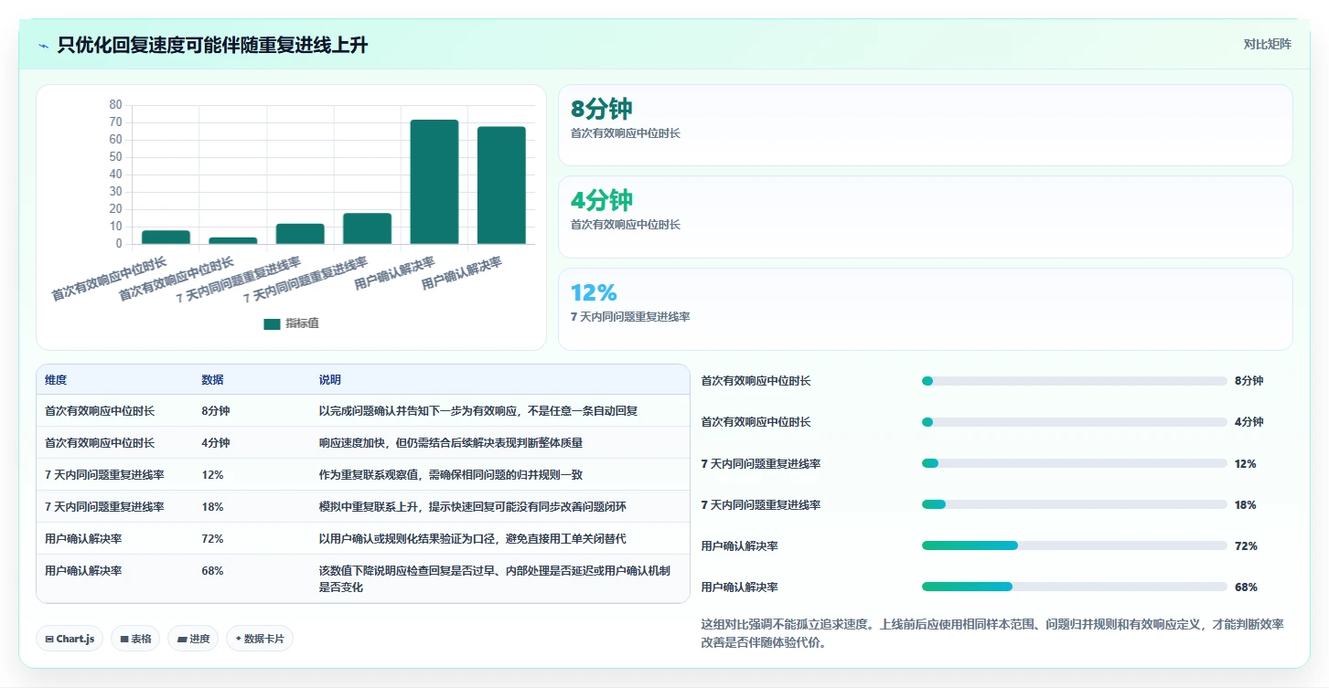 电商crm系统进阶课：围绕客服协同完善指标体系