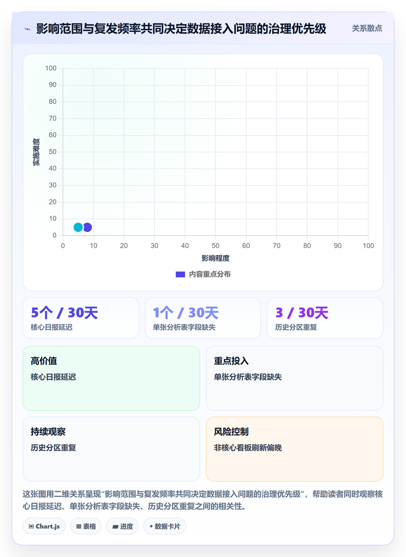 bi 平台怎么优化?先从数据接入的风险排查入手