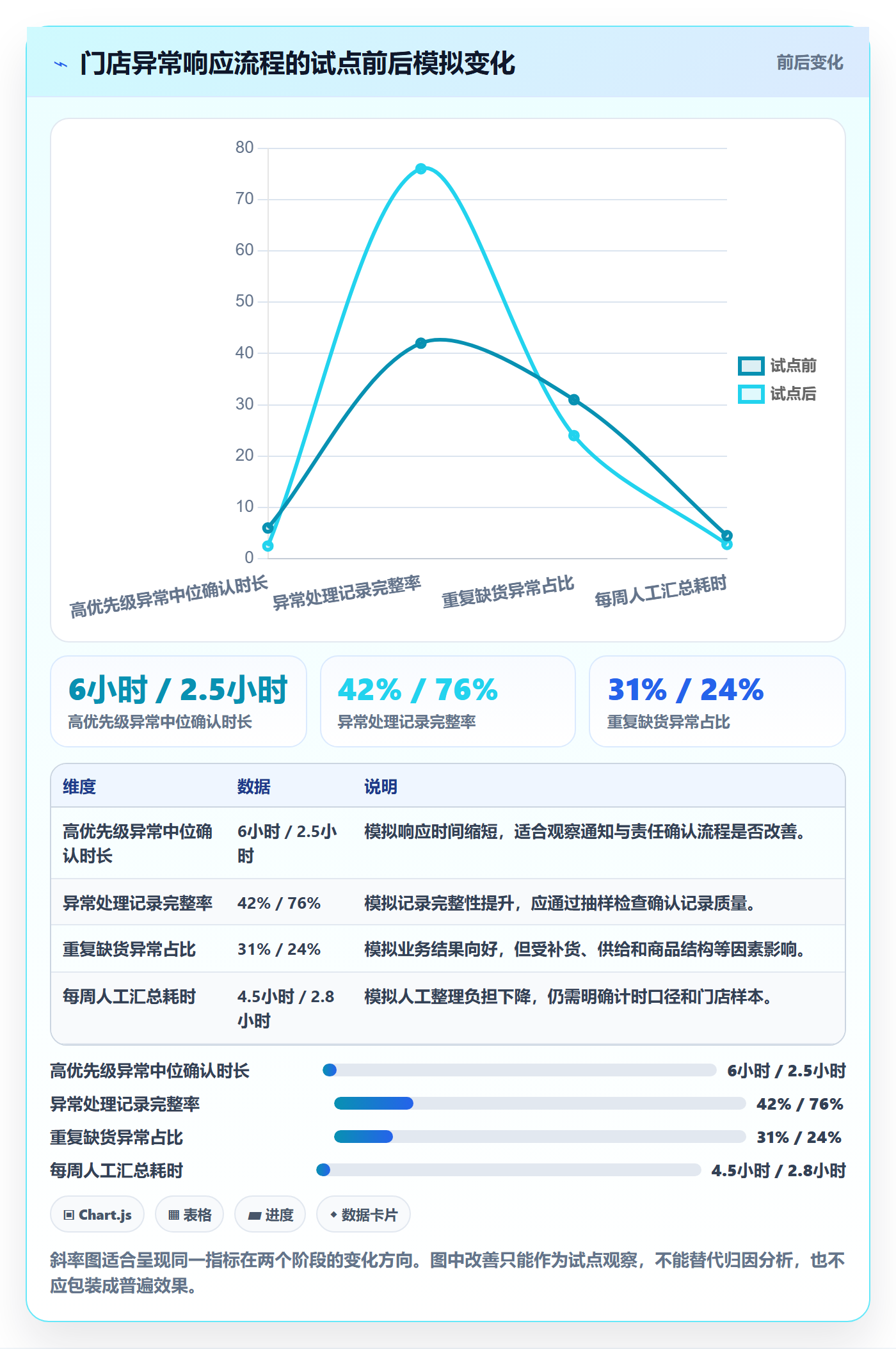 bi 平台管理模板：围绕移动查看开展增长策略