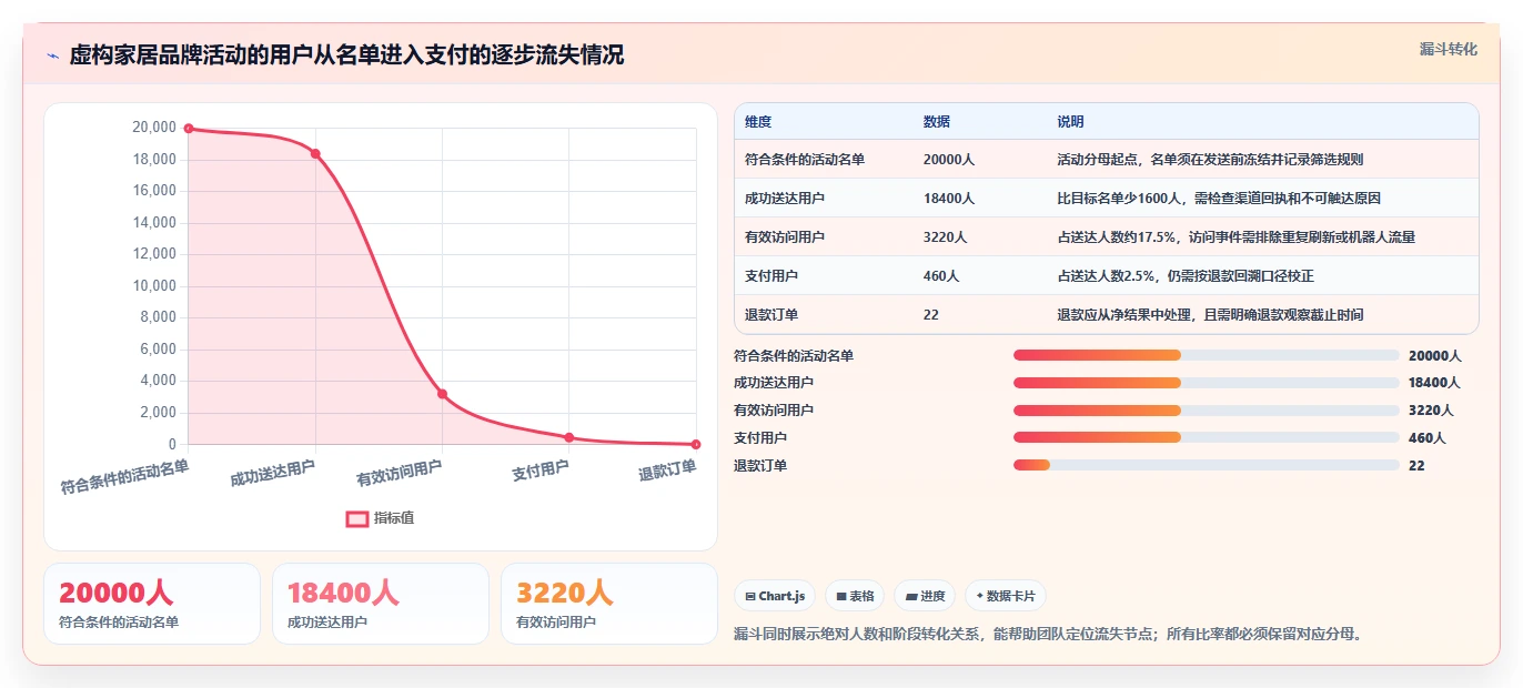 电商crm系统管理要点：私域触达的指标体系如何设计