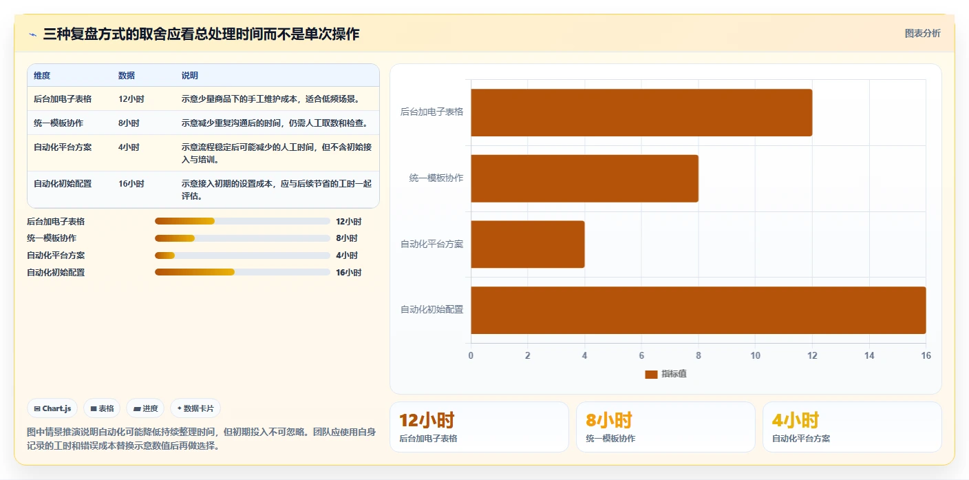 拼多多数据分析工具免费实战复盘:从活动表现验证数据复盘效果