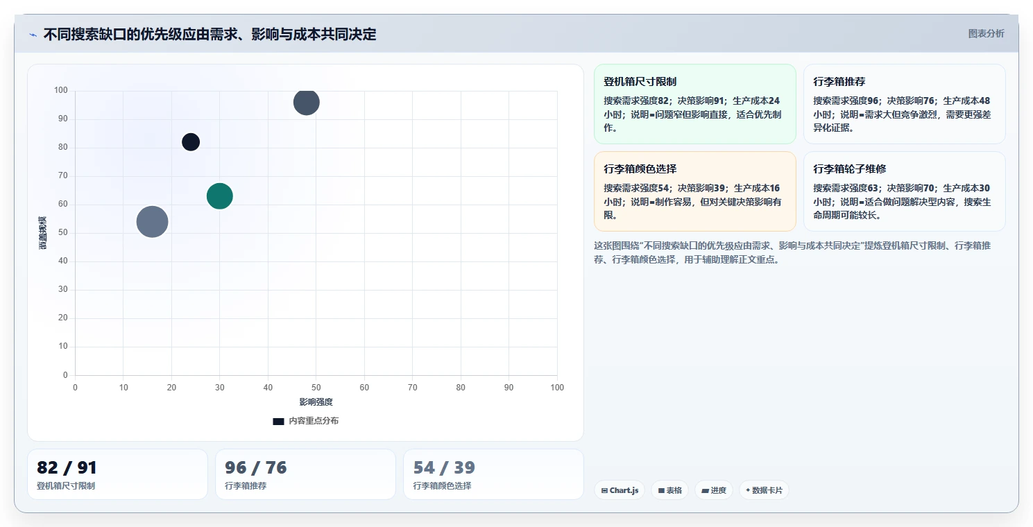 小红书数据分析：内容运营团队协同指南：竞品研究如何提升改善搜索曝光