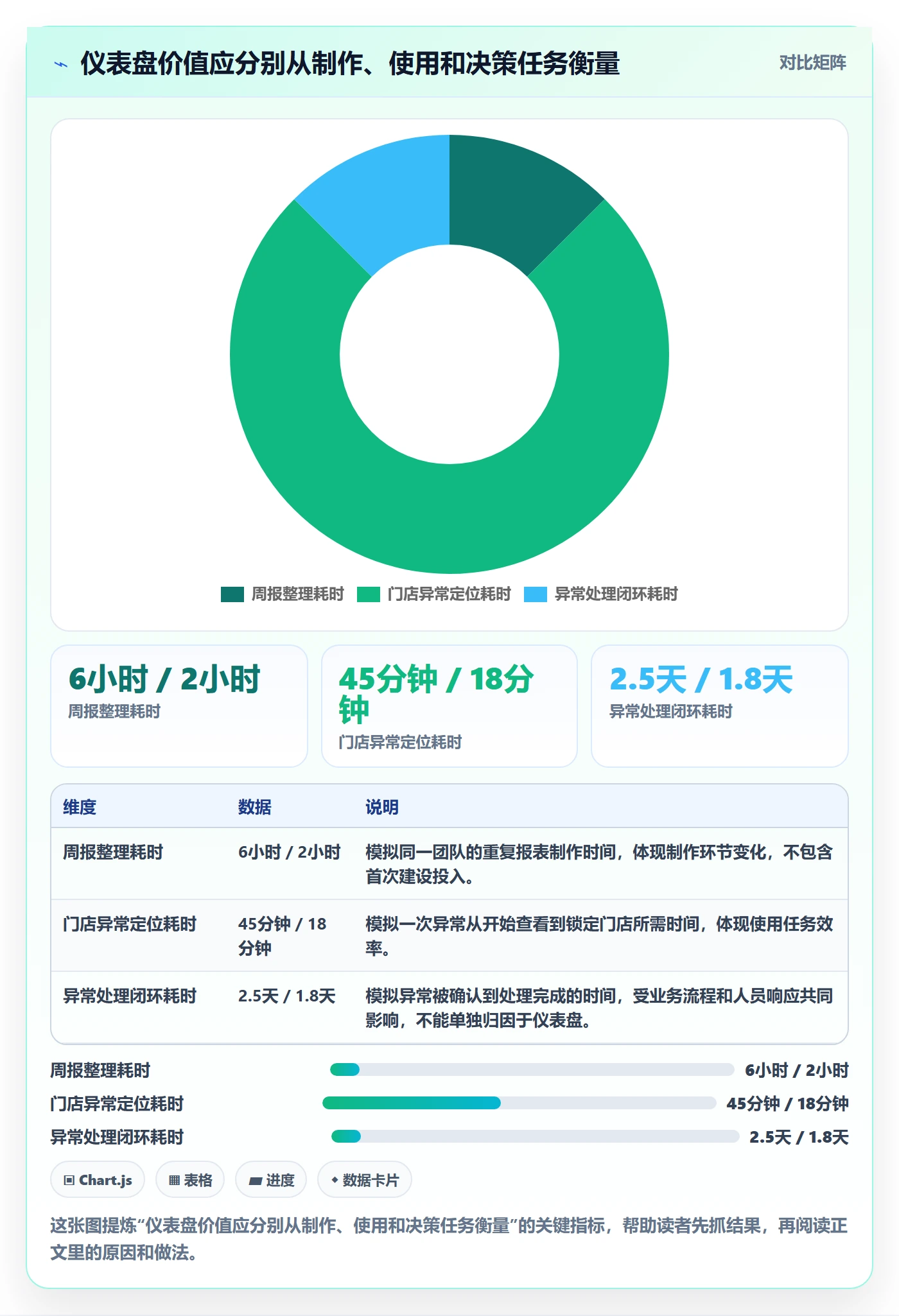 bi 平台从0到1：仪表盘的效率提升与操作要点