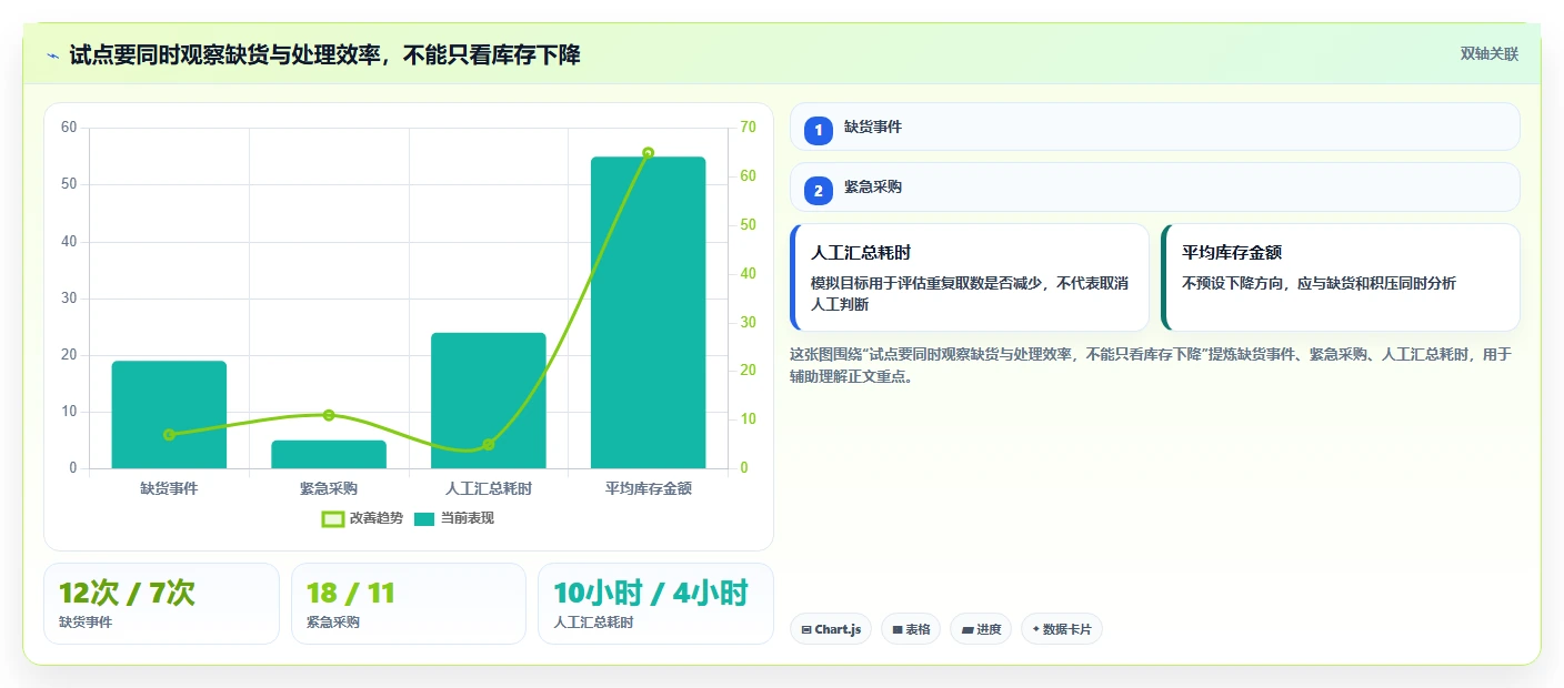 仓库安全库存管理怎么管？以分级预警为核心的流程设计方案