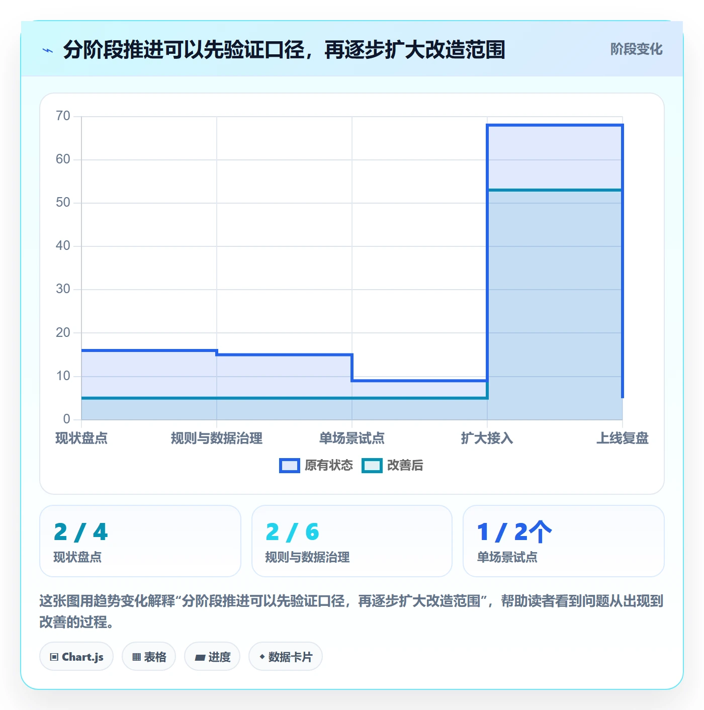 分账系统改造重点：从多方结算推进成本控制