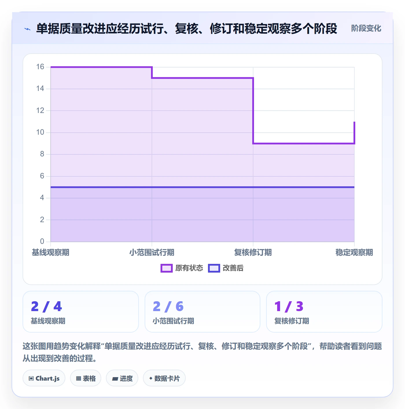 erp数据录入问题诊断：单据规范如何用实操教程改进