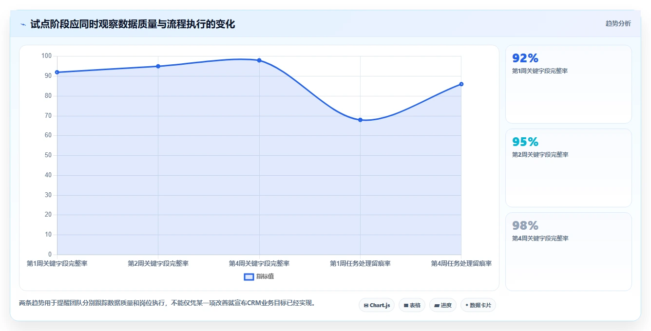 电商crm系统规划方法：数据打通与常见误区如何衔接