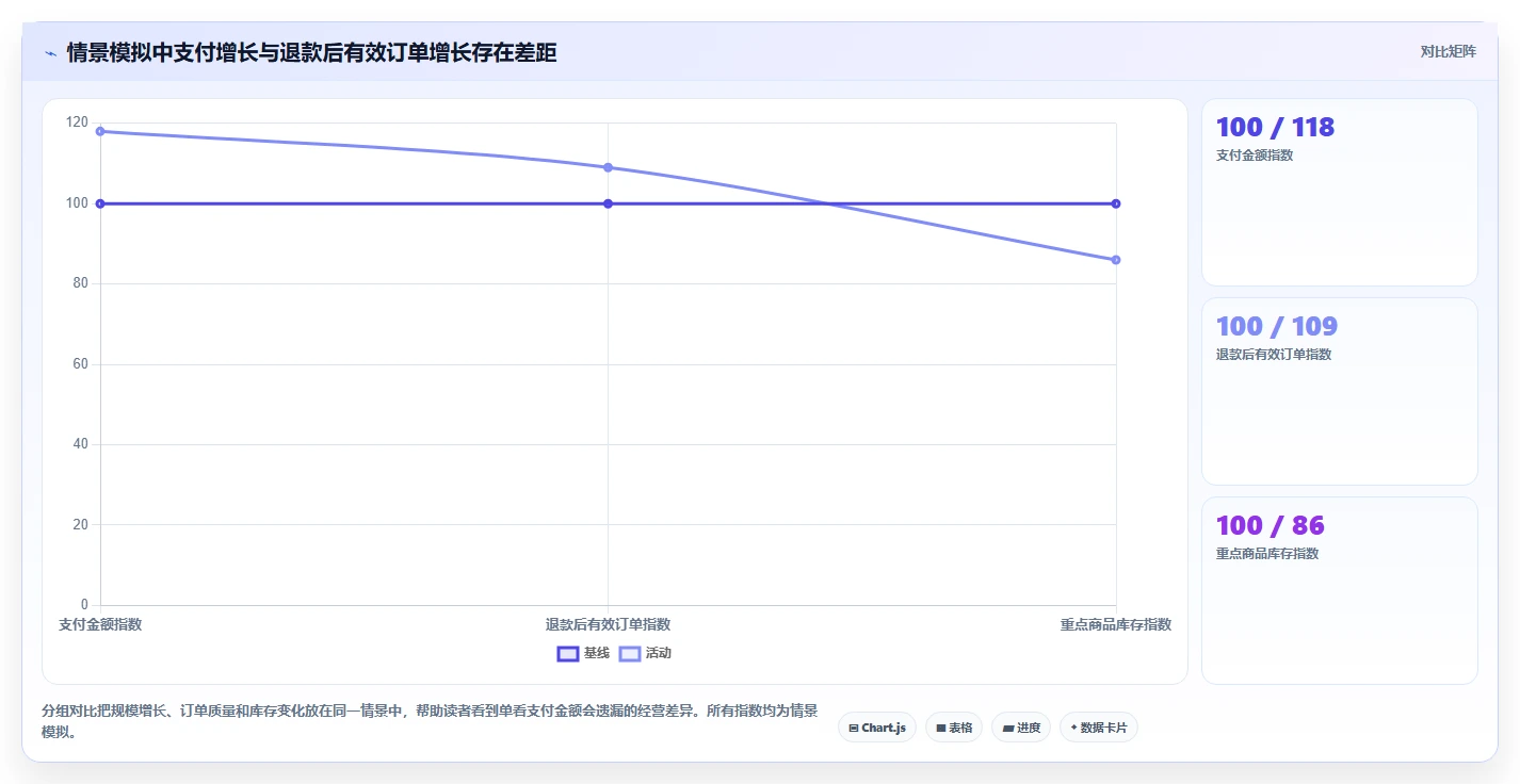 电商数据运营建设路线：从活动评估到系统搭建分几步