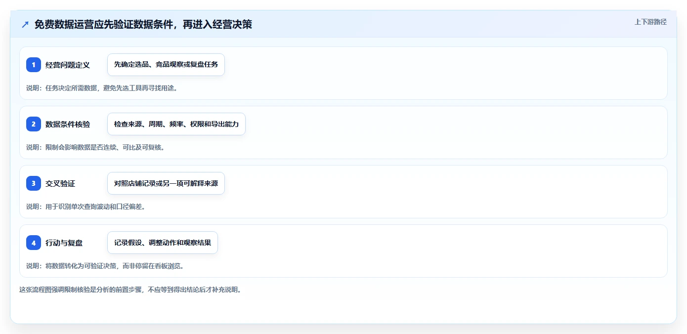 拼多多数据分析工具免费运营框架：把使用限制纳入常见误区