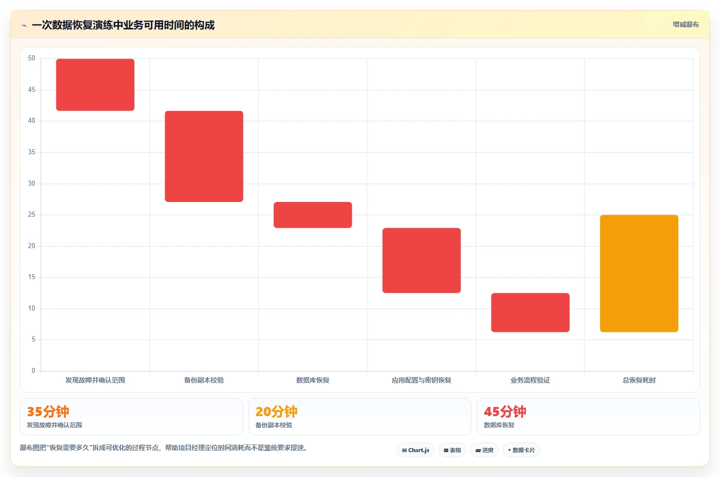 电商系统开发：项目经理年度规划：技术选型怎样持续改善增强数据安全