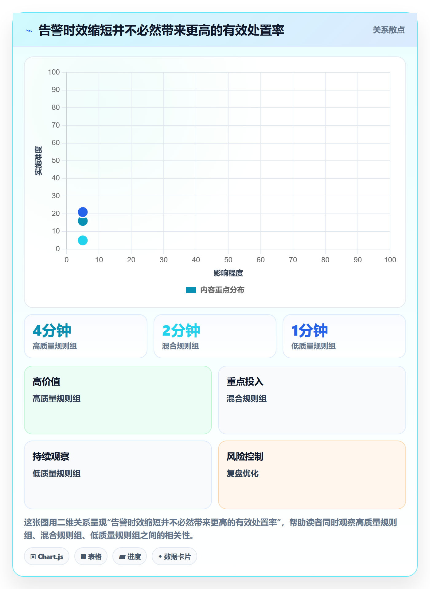 bi 平台实践指南：实时监控的落地案例怎样更有效