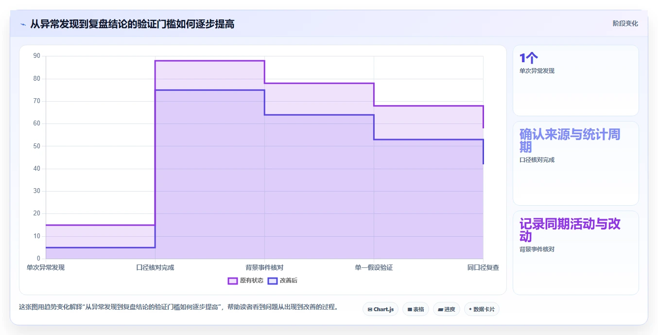 拼多多数据分析工具免费实用方法：围绕使用限制建立实操教程