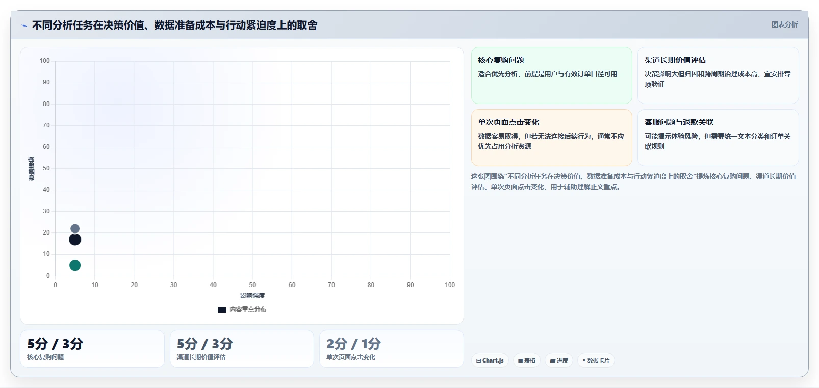 电商数据运营从0到1：用户洞察的效率提升与操作要点