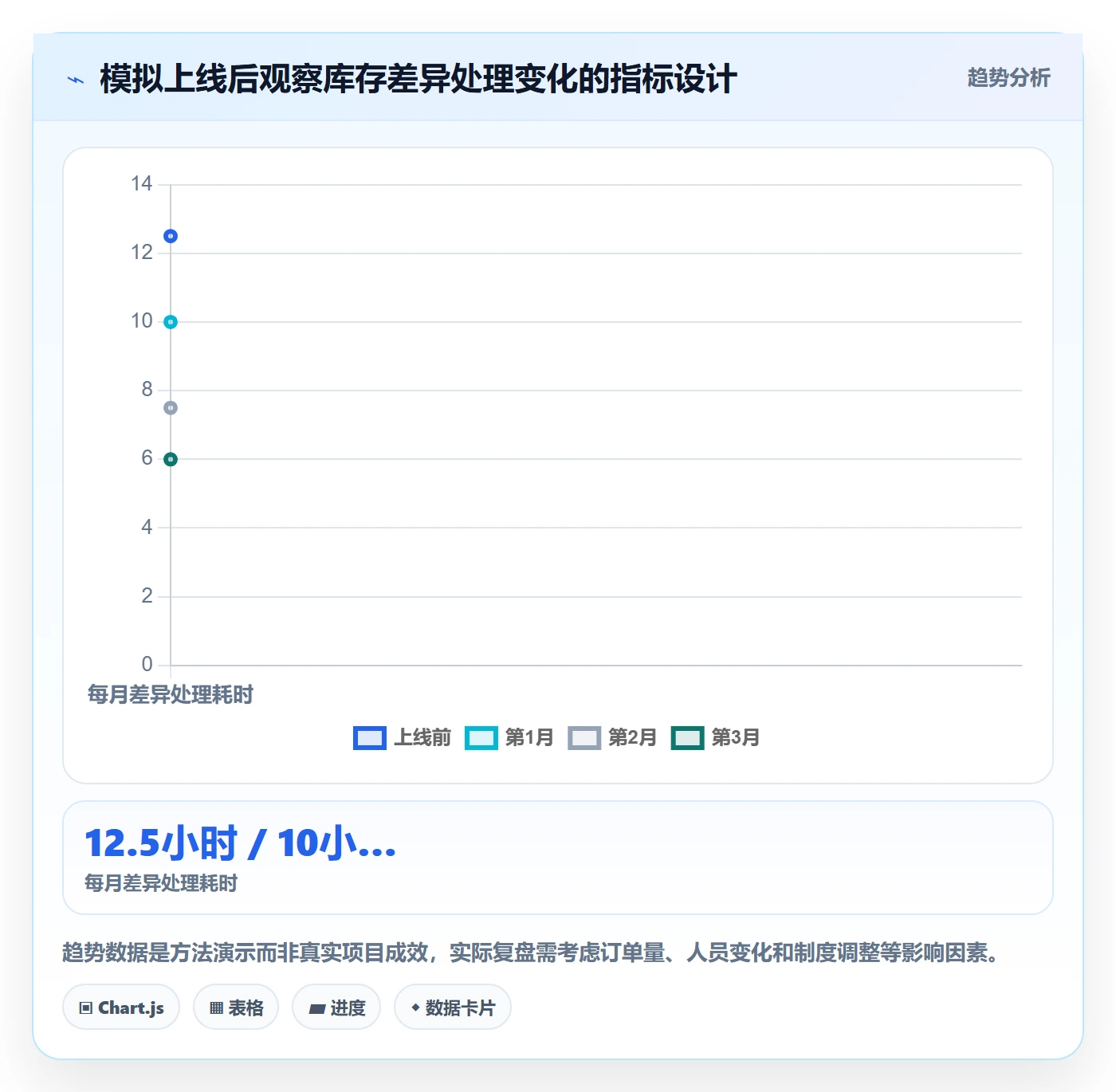 库存管理系统管理要点：系统选型的常见误区如何设计