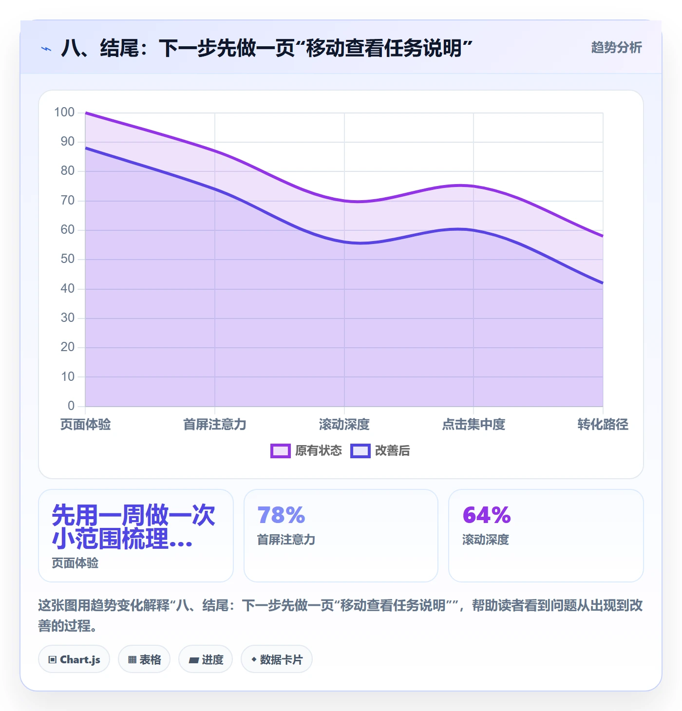 八、结尾：下一步先做一页“移动查看任务说明”