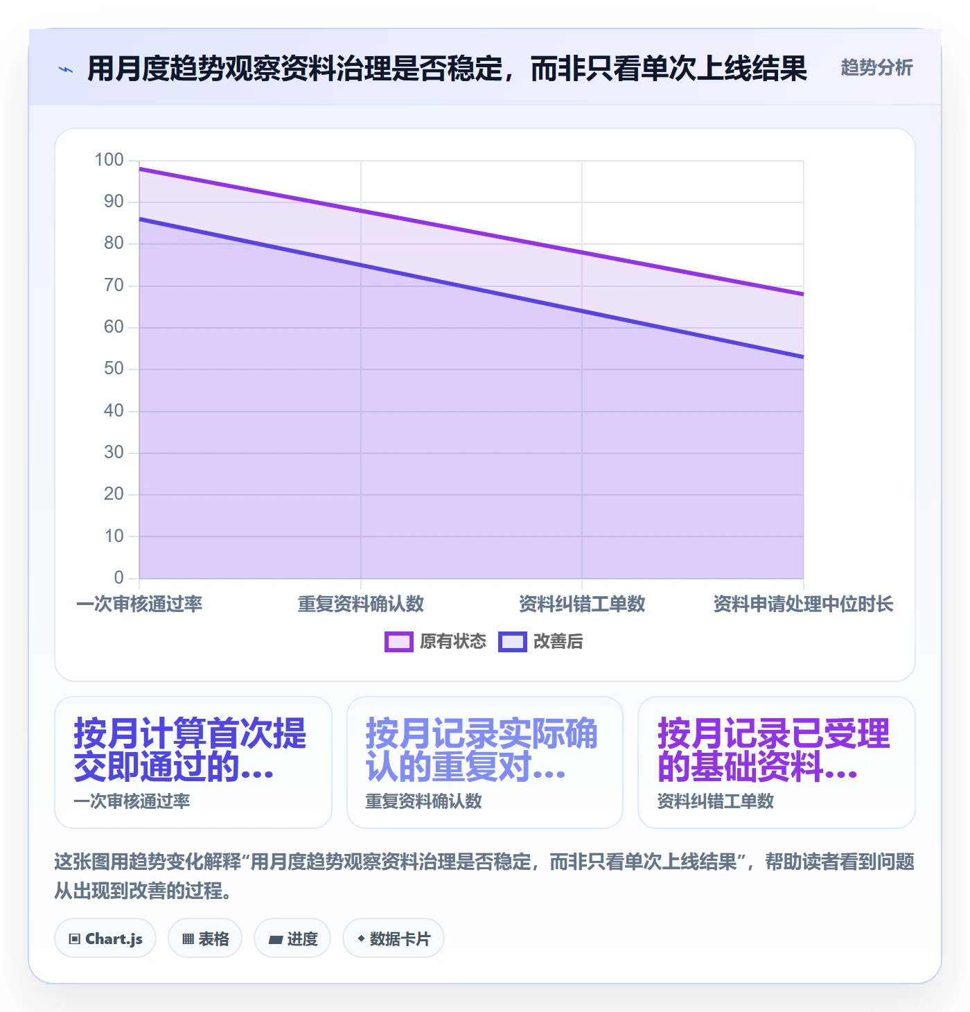 erp数据录入增长策略全解析：重点看懂基础资料