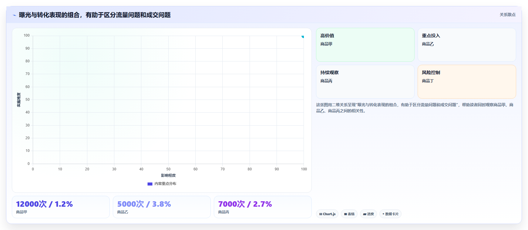 如何运营好一个店铺实用方法:围绕商品结构建立效率提升
