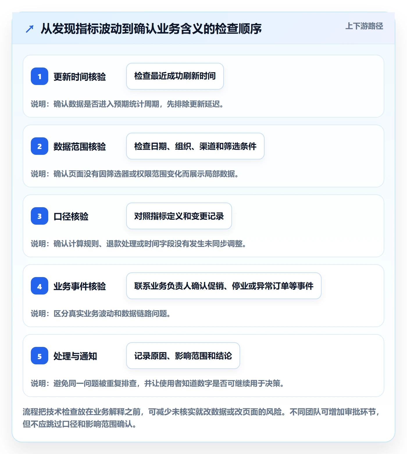 bi 平台怎么用？仪表盘场景下的日常管理拆解