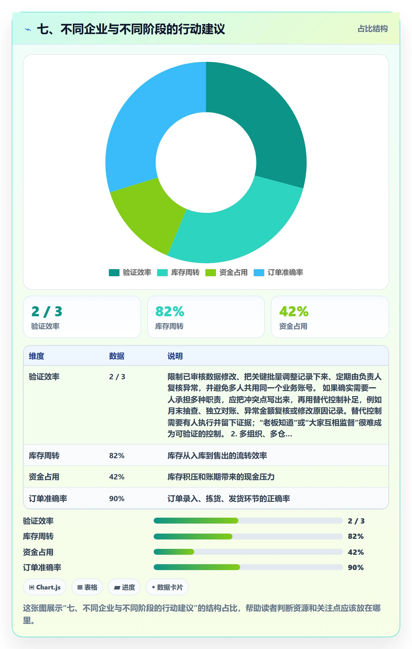 七、不同企业与不同阶段的行动建议