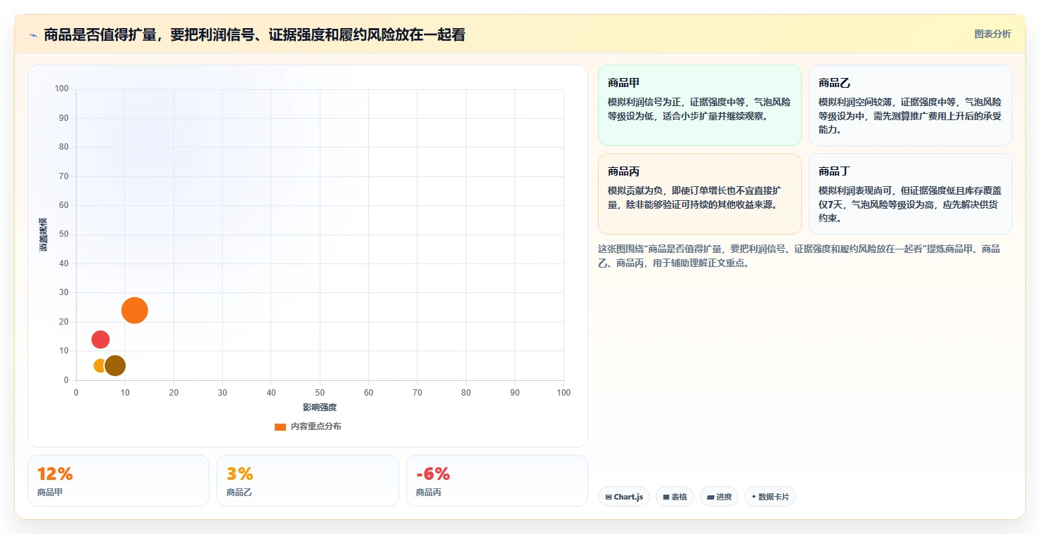 店铺运营包括哪些方面实战复盘:从商品运营验证流程设计效果