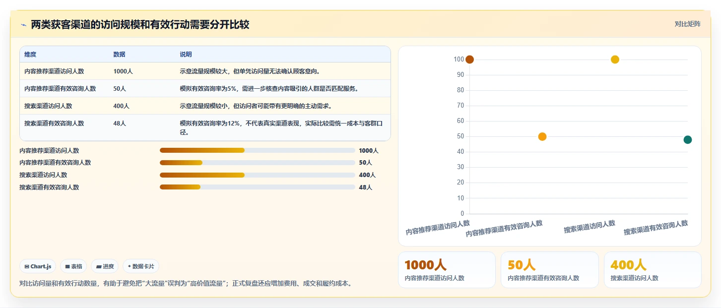 如何运营好一个店铺场景解析:流量获取中的流程设计怎么处理