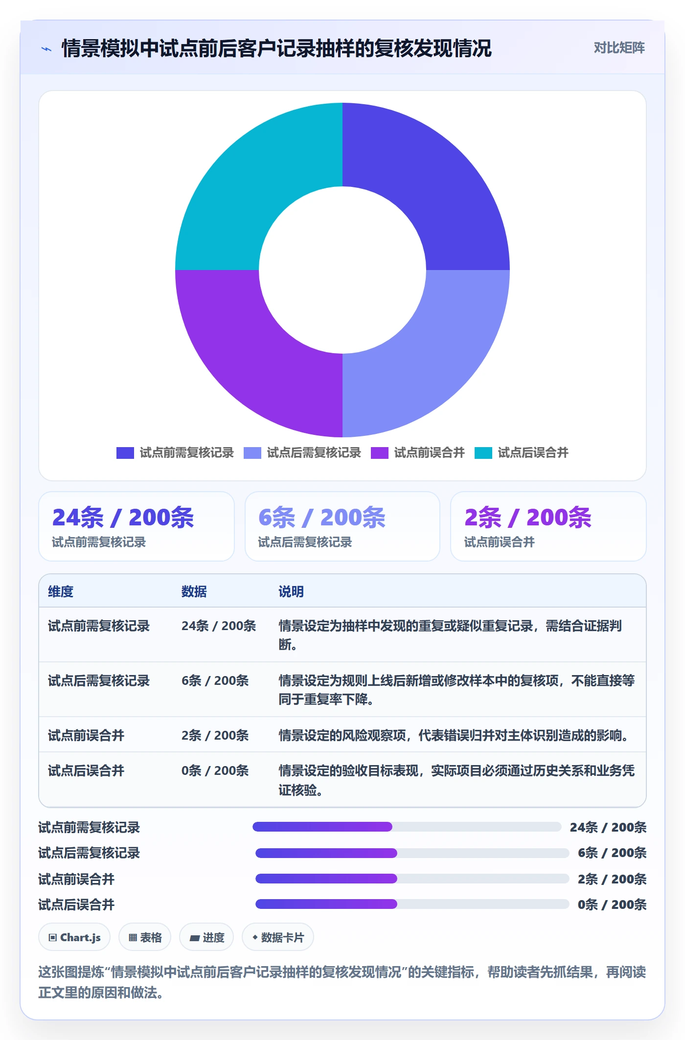 erp数据录入建设路线：从数据去重到指标体系分几步