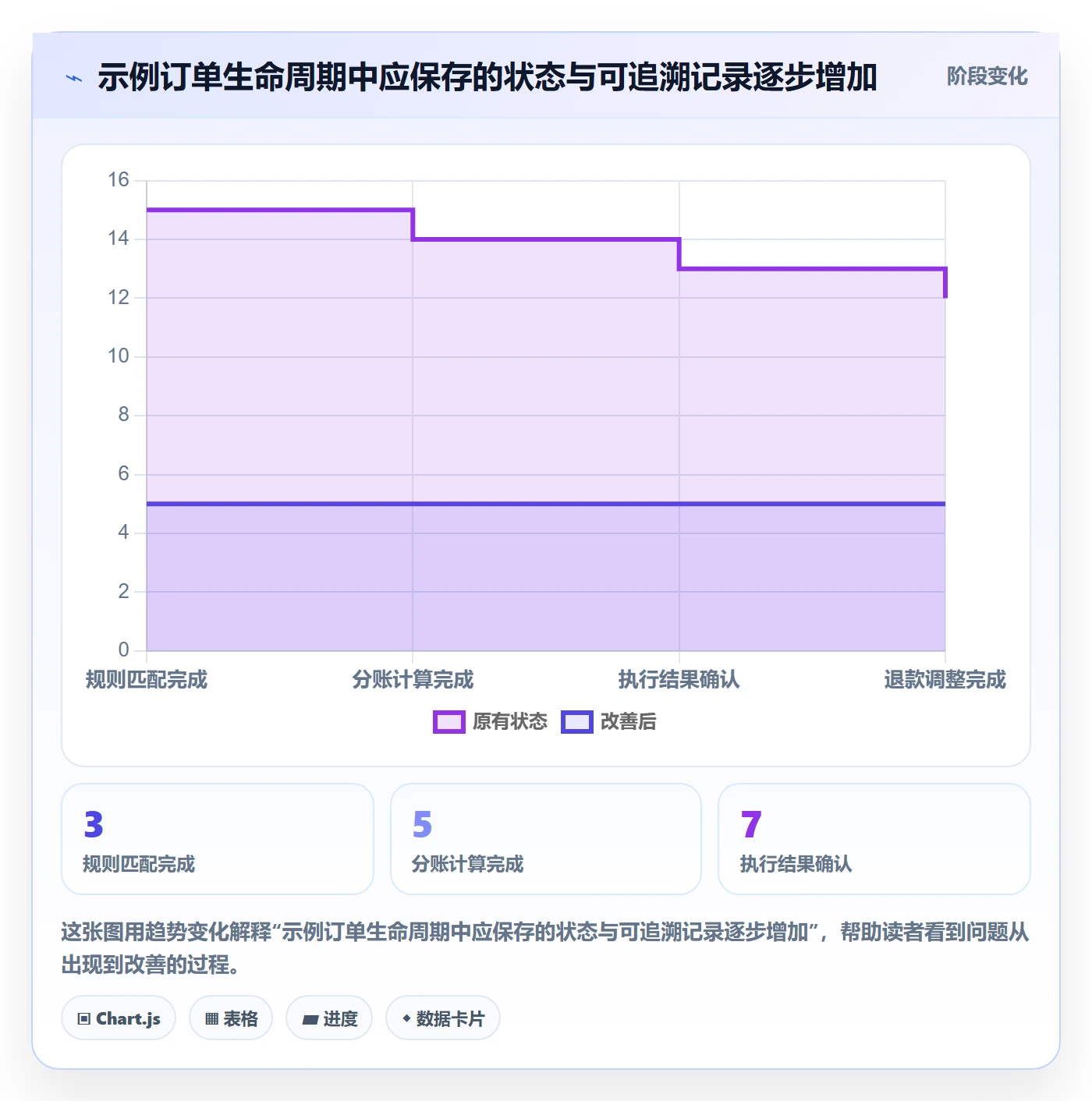 分账系统怎么优化？先从分账规则的流程设计入手