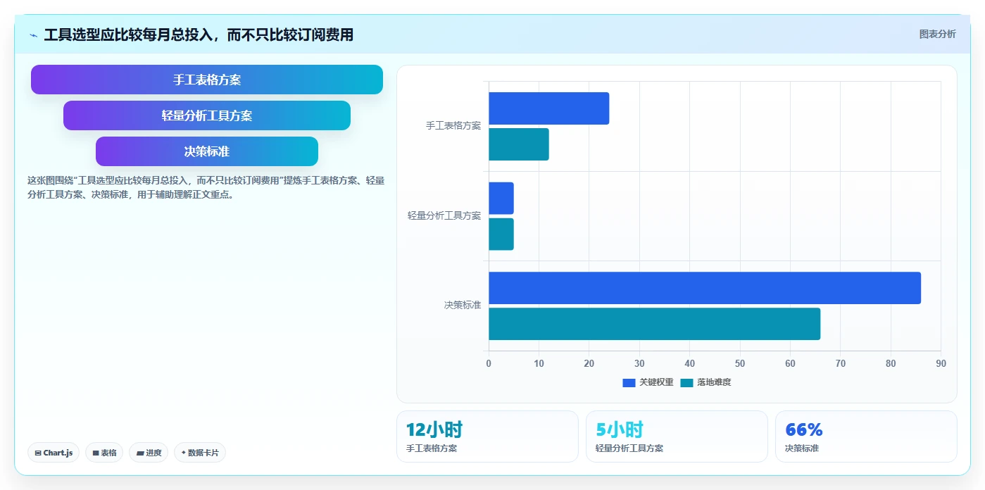 拼多多数据分析工具免费规划方法：选品数据与旺季准备如何衔接