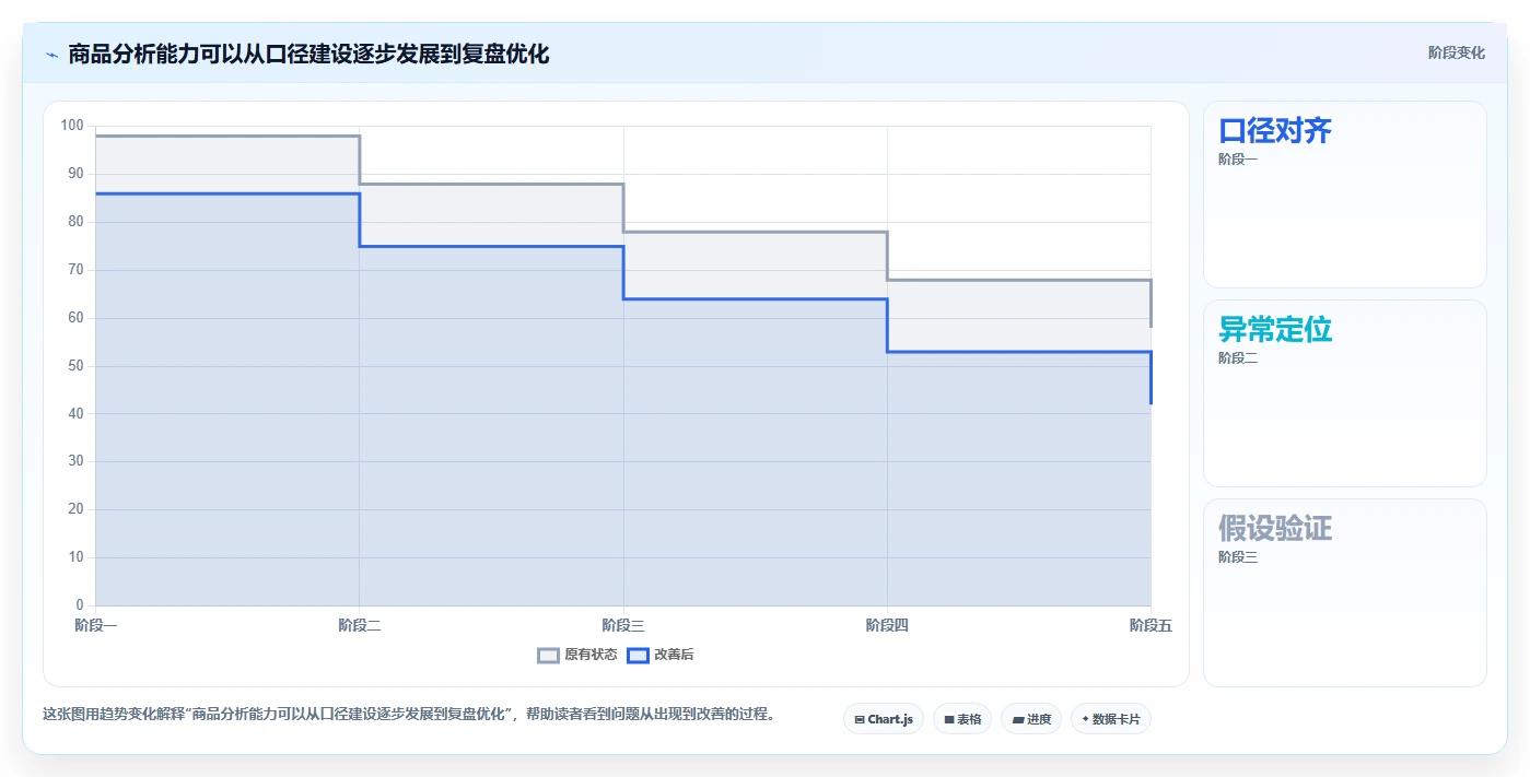 电商数据运营能力清单：精细化运营需要覆盖哪些商品分析事项
