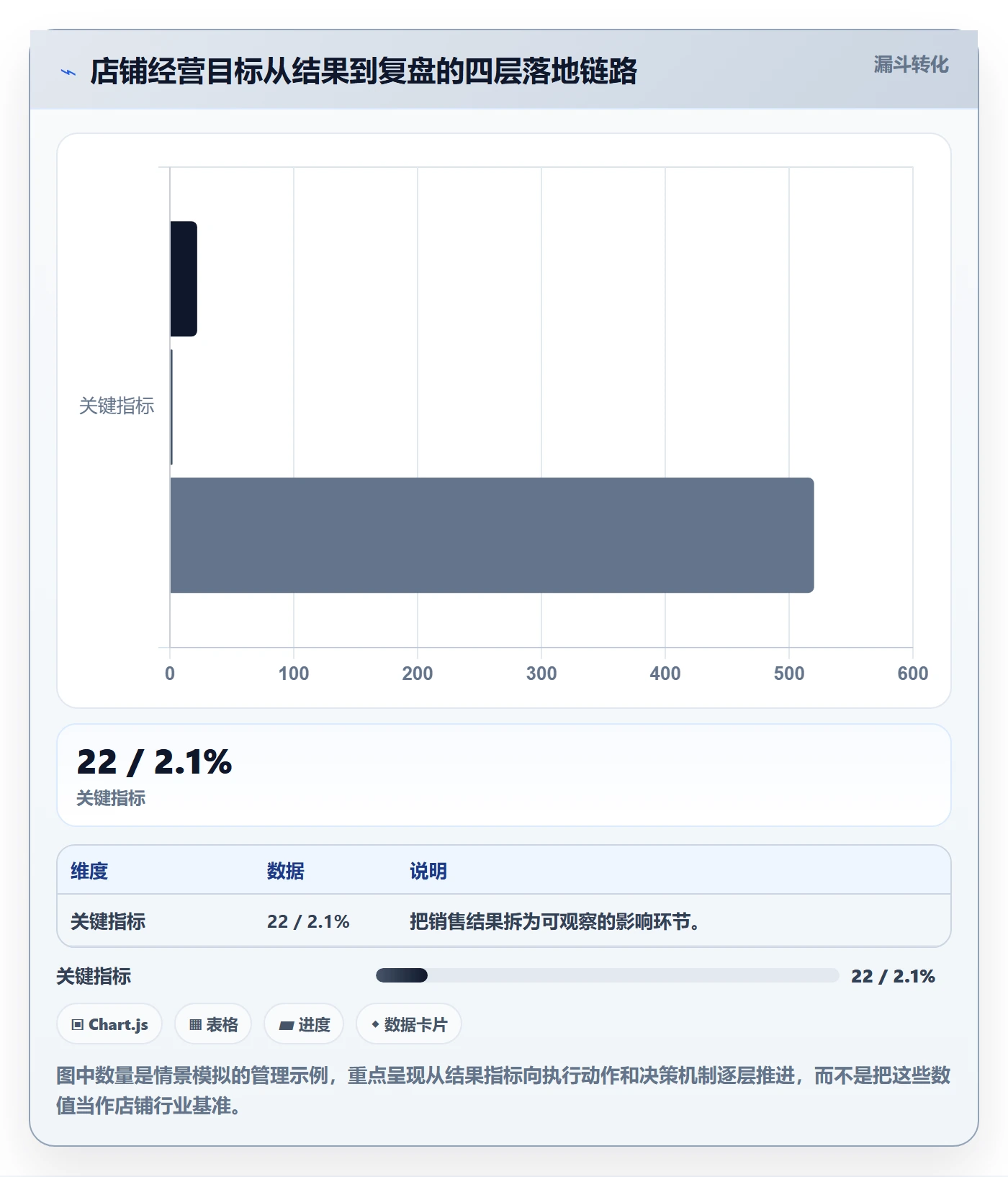 店铺运营管理操作手册：经营目标对应的落地案例步骤