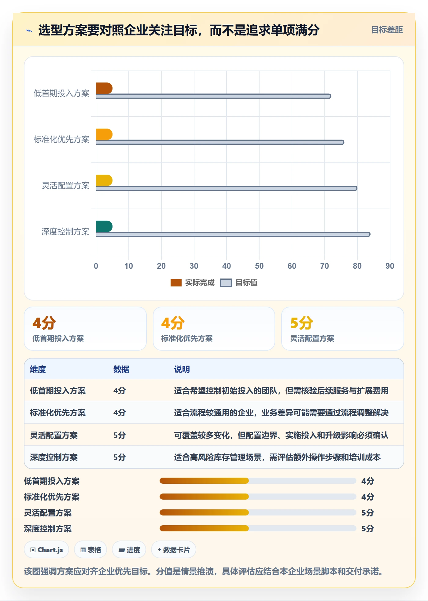 库存管理系统场景解析：系统选型中的常见误区怎么处理