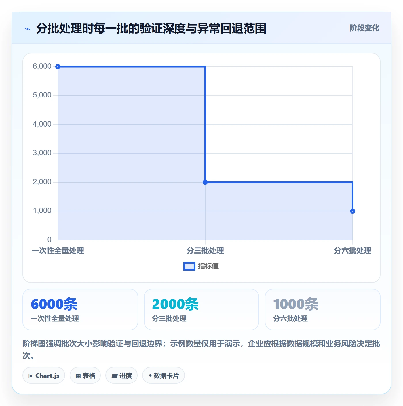 erp数据录入场景解析：数据去重中的数据复盘怎么处理
