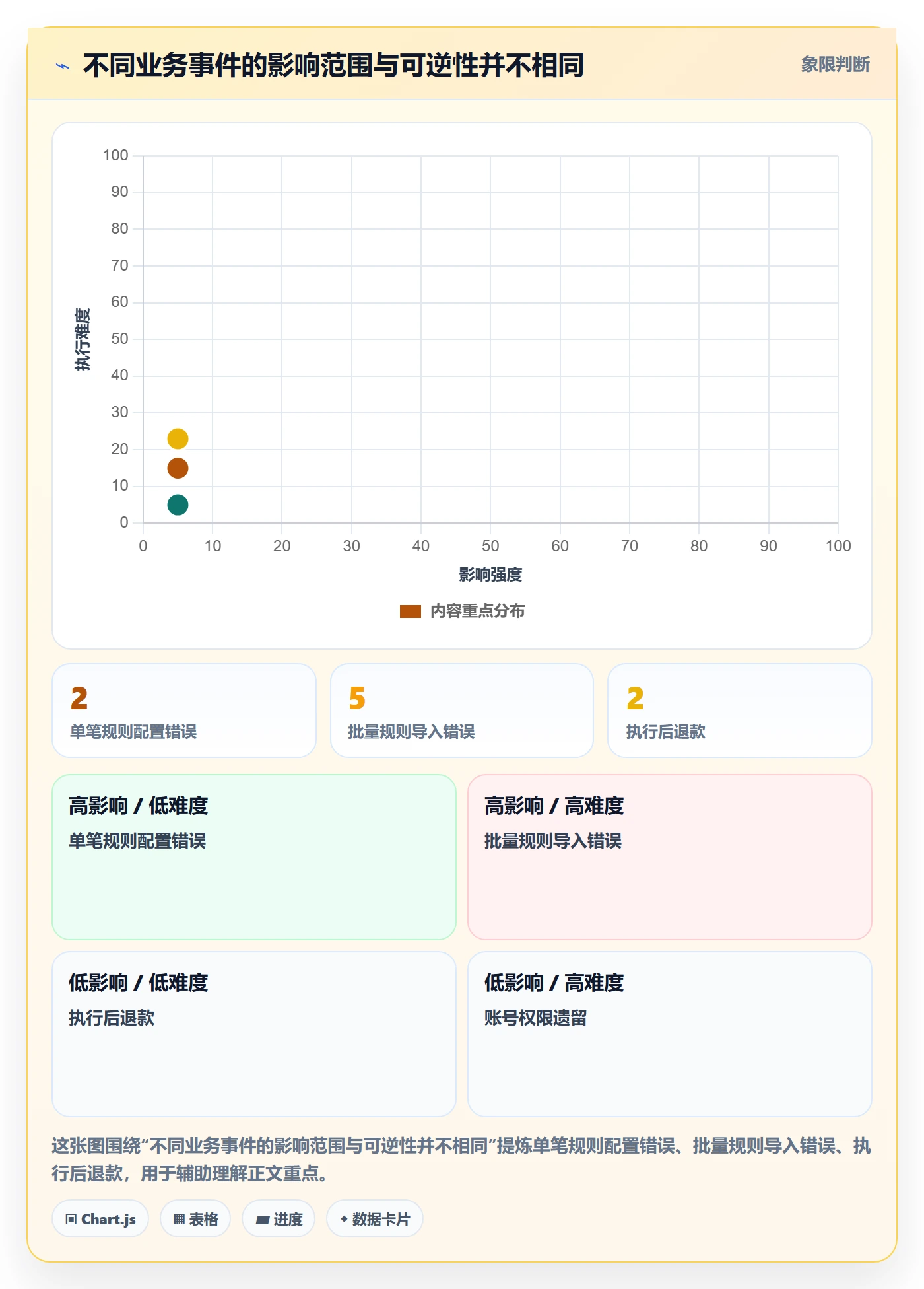分账系统怎么用?权限风控场景下的精细化运营拆解
