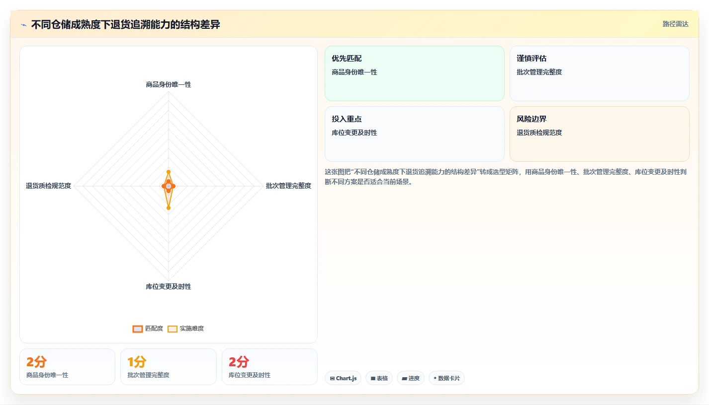 电商仓储管理：财务人员新手问答：入库上架做不好会出现哪些退货难追