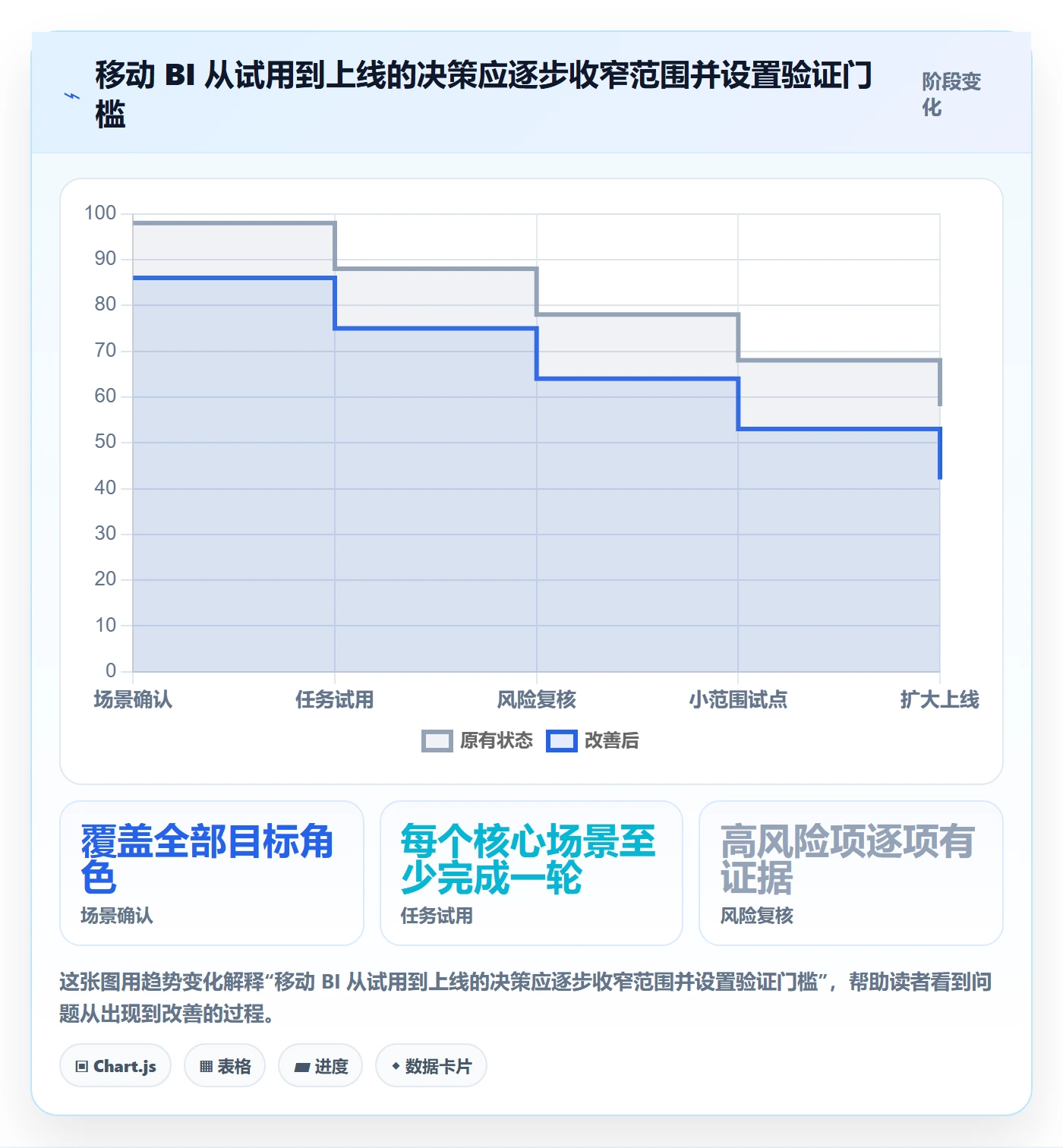 bi 平台选择标准:移动查看维度如何评估新手避坑