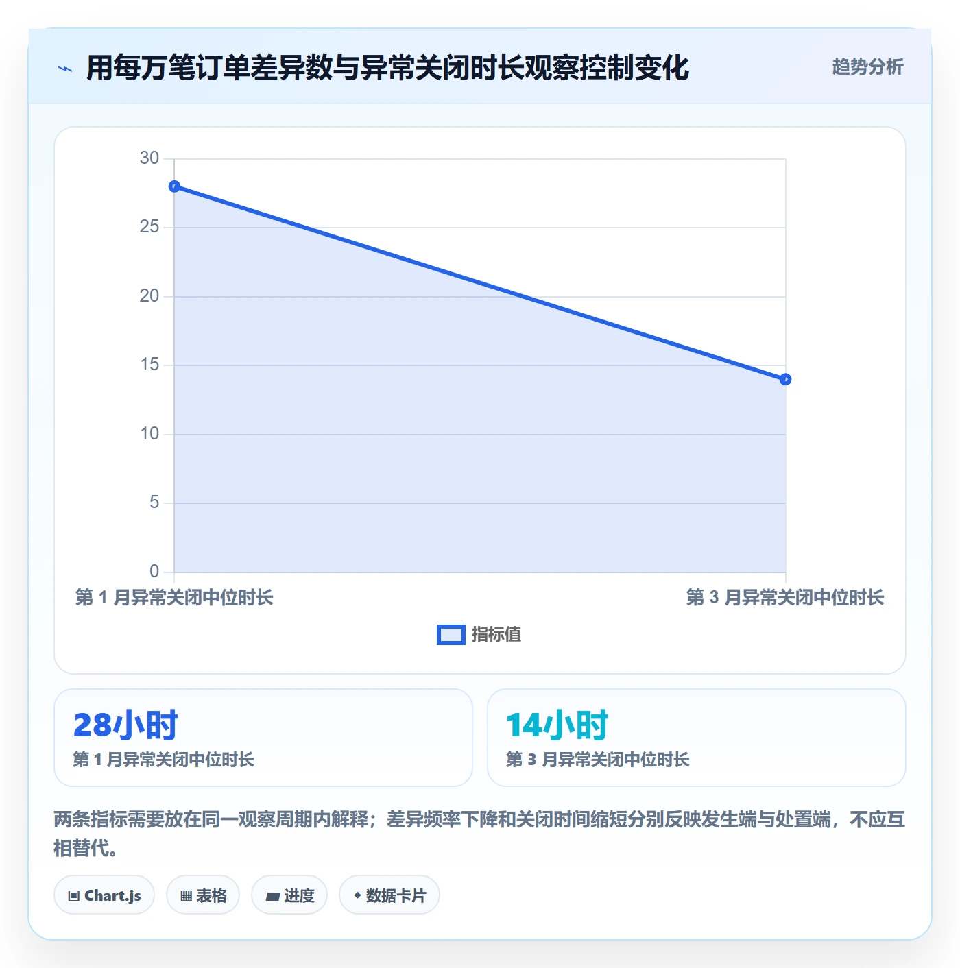 分账系统运营框架：把权限风控纳入成本控制