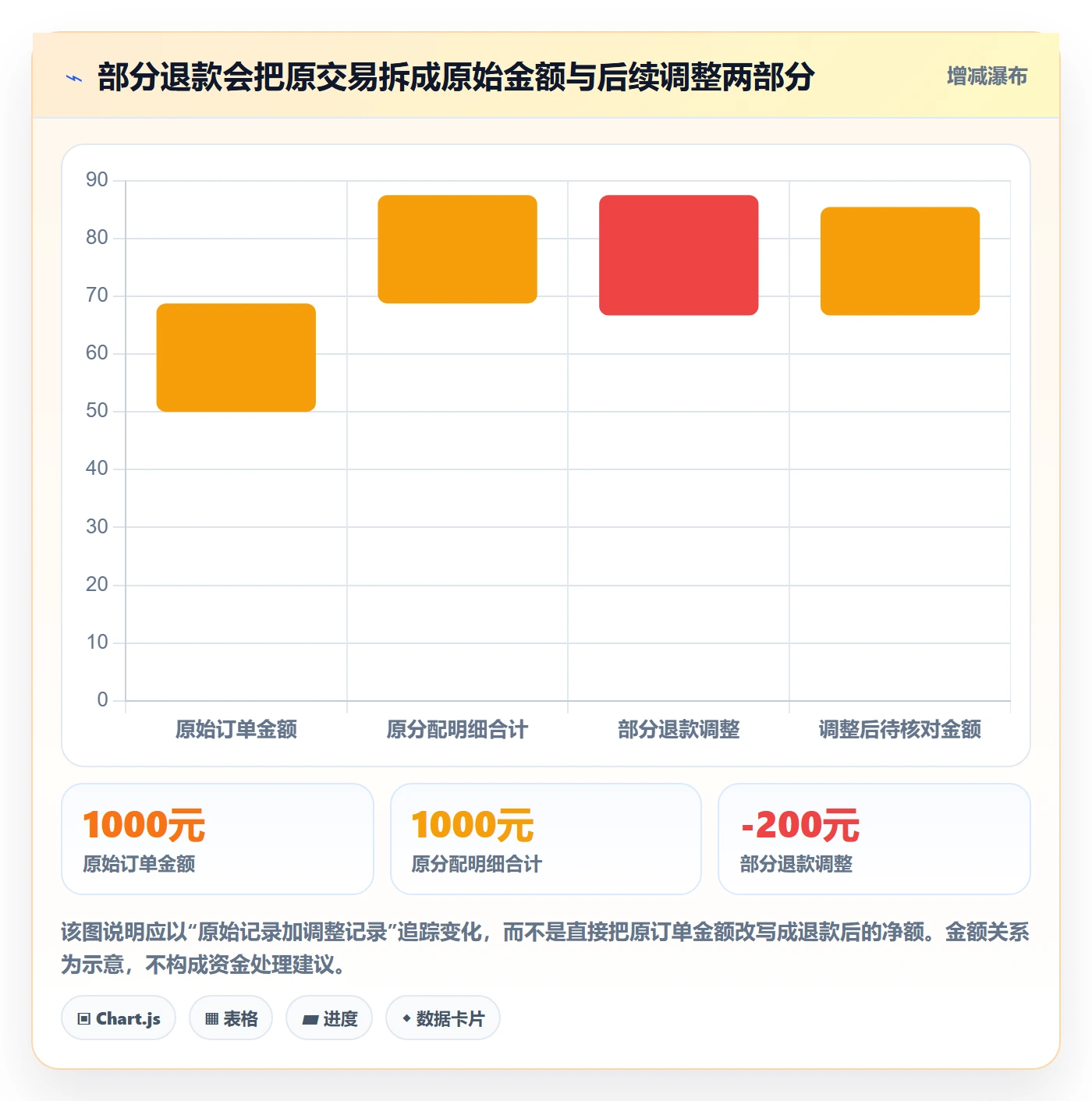 分账系统应用思路：围绕合规要求拆解系统搭建