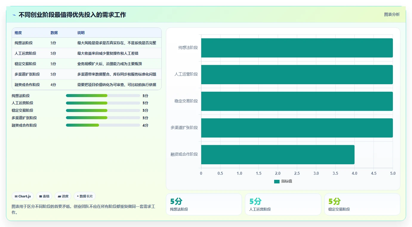 电商系统开发：创业团队从零入门：项目立项先掌握需求梳理