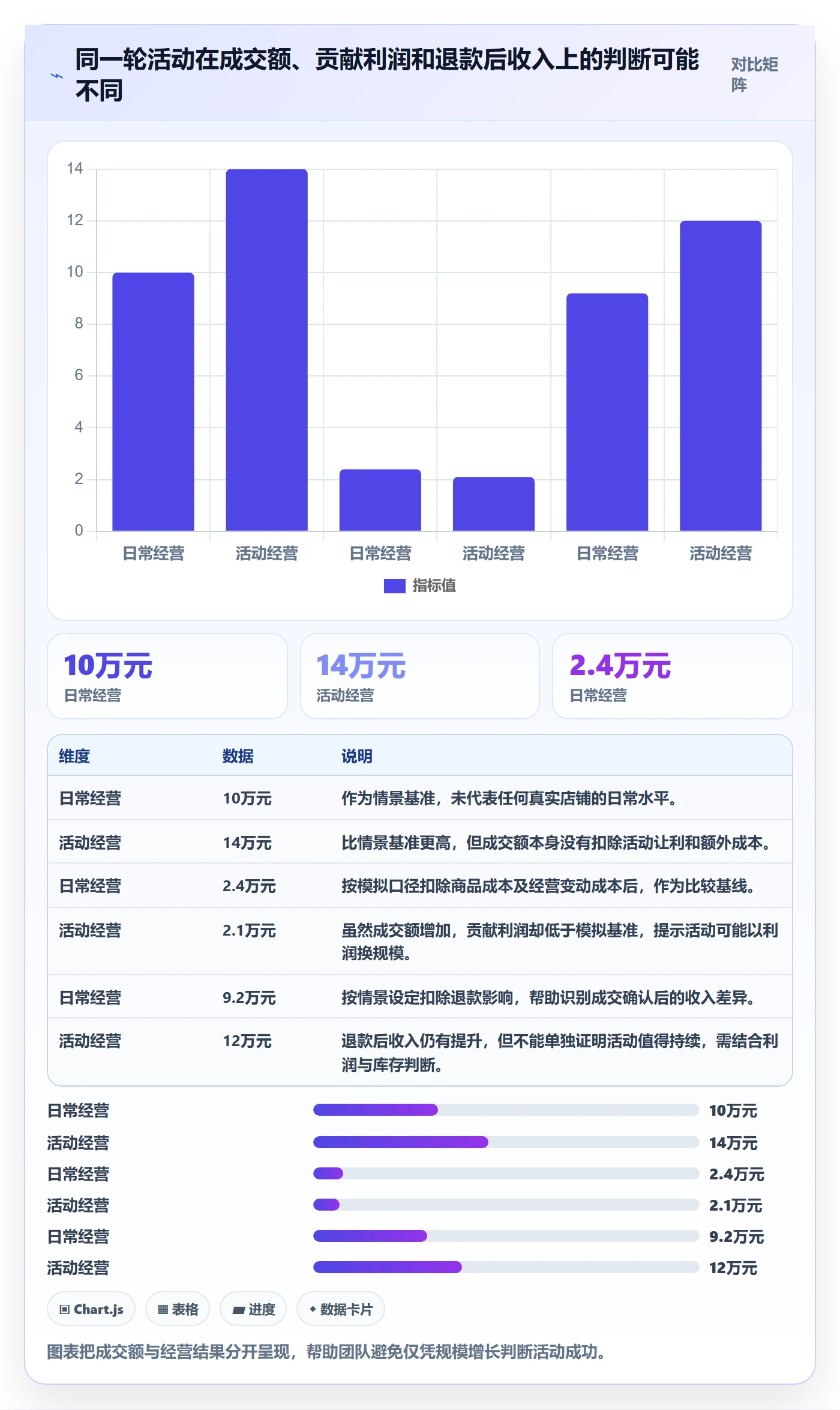 店铺运营管理操作手册：商品节奏对应的进阶玩法步骤