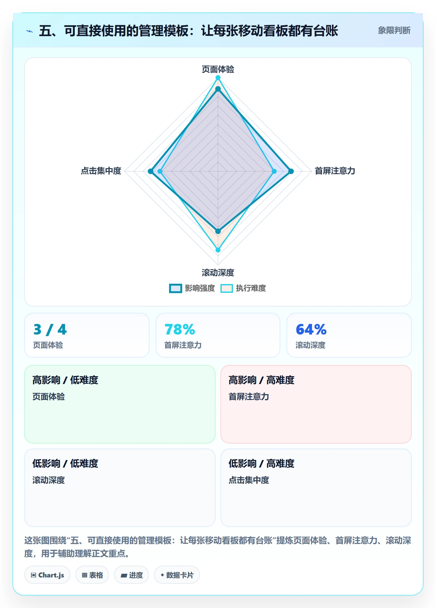 五、可直接使用的管理模板：让每张移动看板都有台账