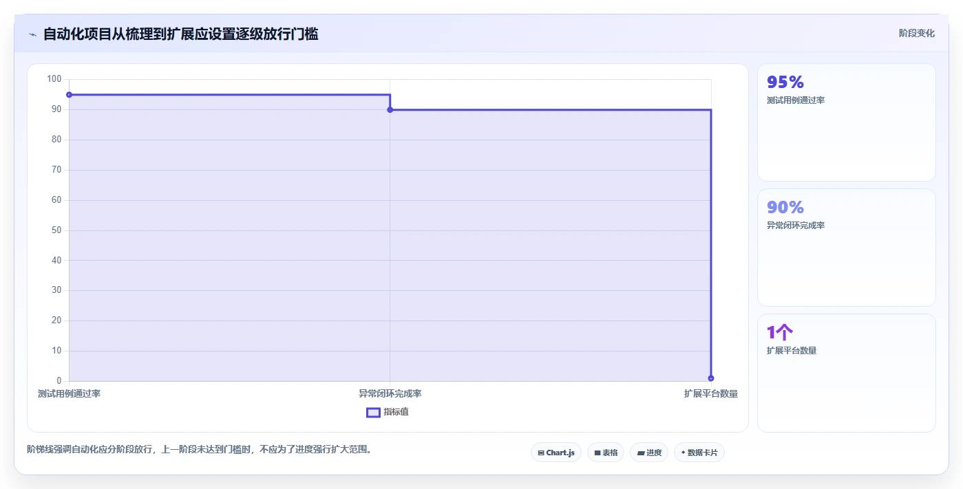 电商管理避坑指南：多平台经营环节的自动化方案要注意什么